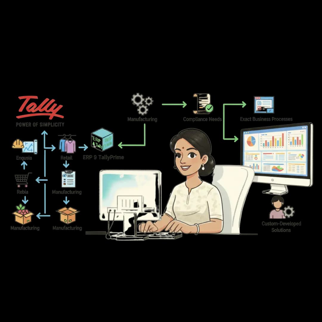 Tally Business Solutions